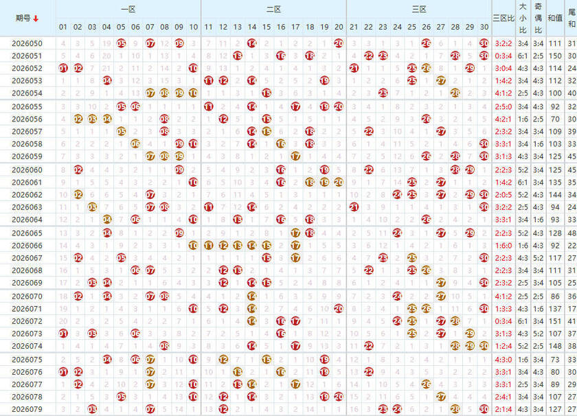 七乐彩26080期七乐大数据笔记预测 定胆杀号本期分析