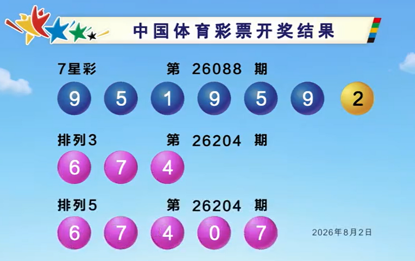 双色球2026088期开奖回顾 开奖结果查询