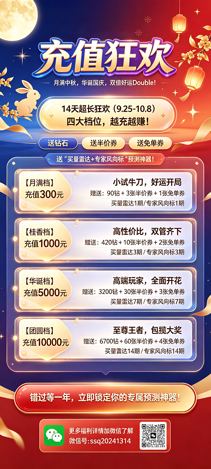 排列三26262期排三缩水五步法跨度走势图